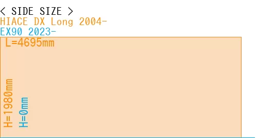 #HIACE DX Long 2004- + EX90 2023-